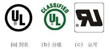 美國UL認證標記