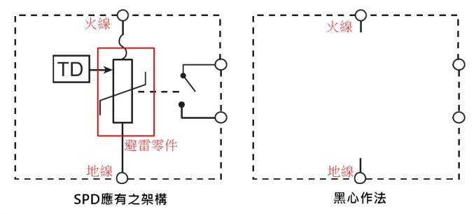 為什么(SPD)浪涌保護器推薦UL認證不推薦IEC標(biāo)準(zhǔn)？
