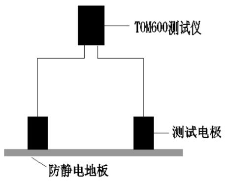 每點(diǎn)測(cè)量其4個(gè)對(duì)角地板的表面電阻值，取最大值并記錄數(shù)據(jù)