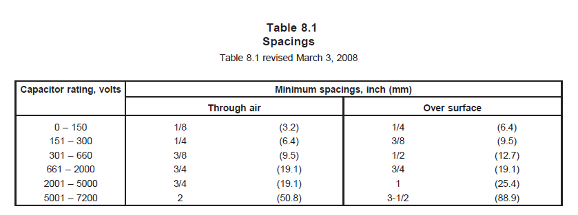 Terminals，端子間距離需要符合UL 810 Table 8.1的間距規(guī)范。