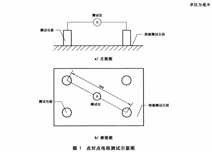 點(diǎn)對點(diǎn)電阻測試示意圖
