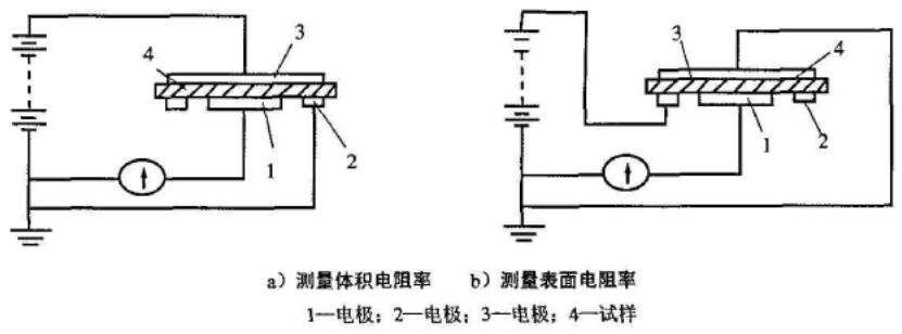 表面、體積電阻測試