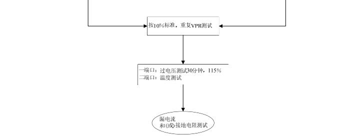 防雷器UL認證電涌測試