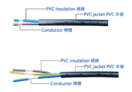 德國PVC電源線材VDE認證、委托測試