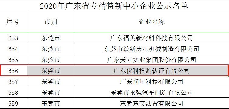 好消息！廣東優(yōu)科成功入選“2020年廣東省專精特新中小企業(yè)”