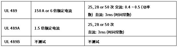 斷路器UL過載測(cè)試要求