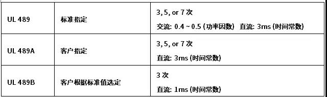 斷路器UL分?jǐn)鄿y(cè)試要求