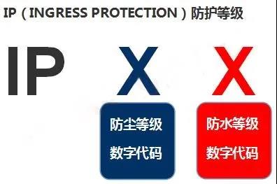 IP防護(hù)等級測試