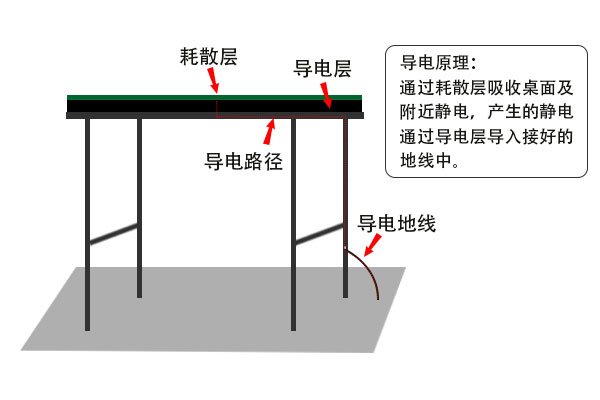防靜電膠墊哪里可以測試？測試費(fèi)用多少？
