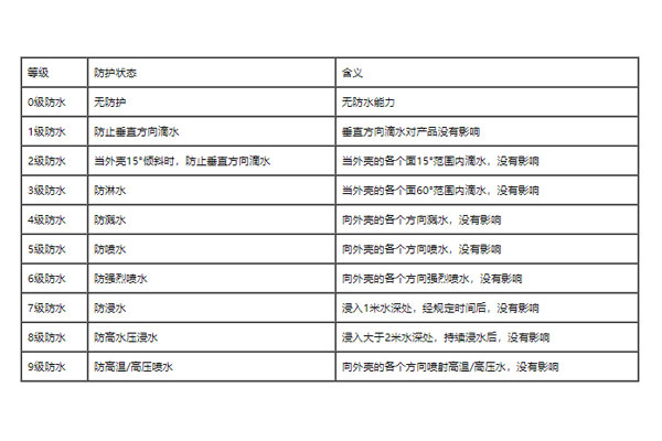 防水接線(xiàn)盒