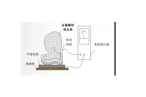 防靜電鞋檢測(cè).png