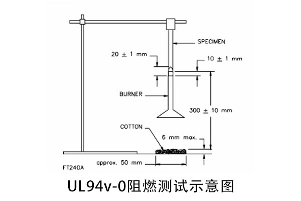 汽車石英晶體諧振器aec-q200認證第三方檢測機構(gòu)實驗室