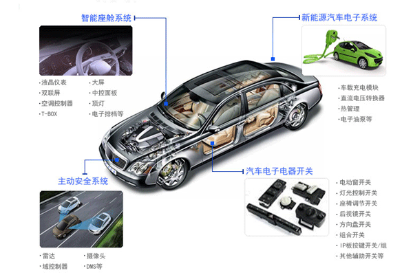 汽車電子產(chǎn)品測試第三方檢測機構(gòu)？費用周期