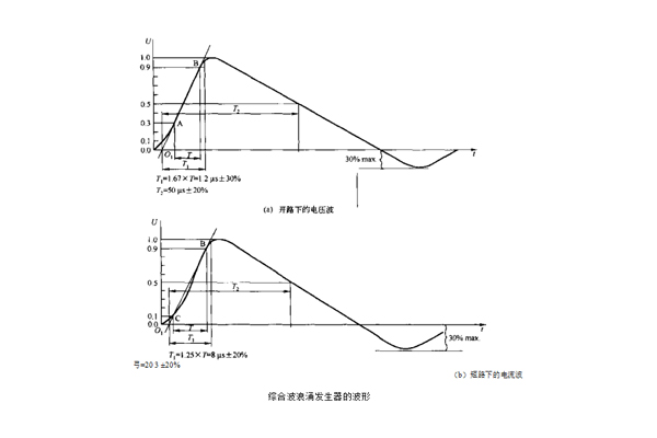 emc浪涌（沖擊）抗擾度測試第三方檢測機構