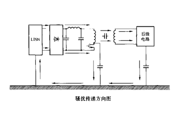開關電源中變壓器初、次級線圏之間的屏蔽層脈沖騷擾的失效分析