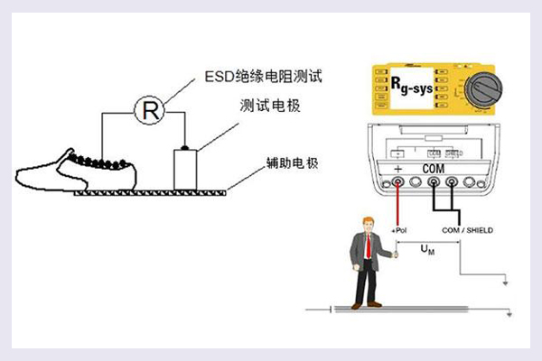 人體行走靜電電壓測試怎么做？.jpg