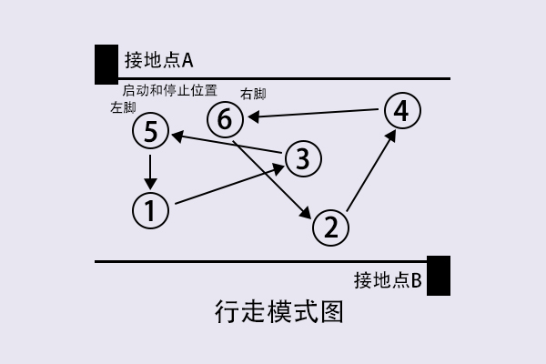 人體行走靜電電壓測試怎么做？.jpg