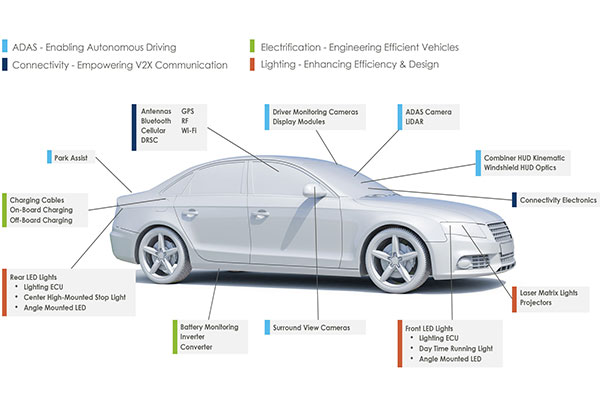 所有汽車級元件都需要AEC-Q200認證嗎？