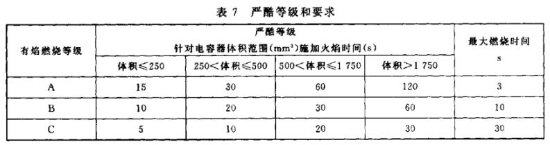 電容器阻燃測(cè)試要求.jpg