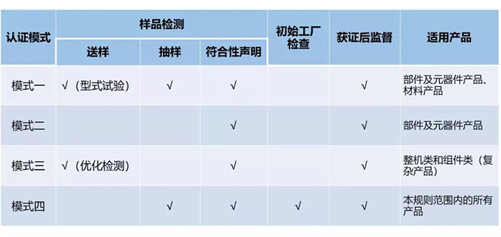 中國(guó)RoHS認(rèn)證模式.jpg