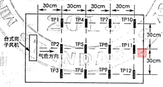 臺式離子風(fēng)機(jī)測試俯視示意圖.png
