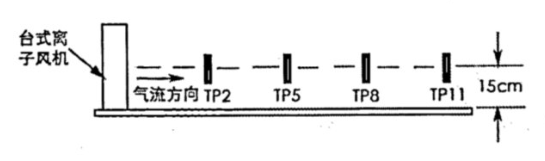 臺式離子風(fēng)機(jī)正視剖面示意圖.png