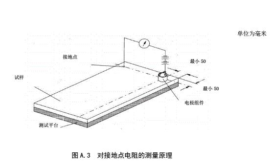 防靜電活動(dòng)地板對(duì)地電阻、對(duì)地電阻測(cè)試方法