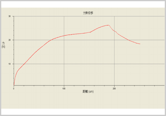剪切強(qiáng)度測試曲線.jpg