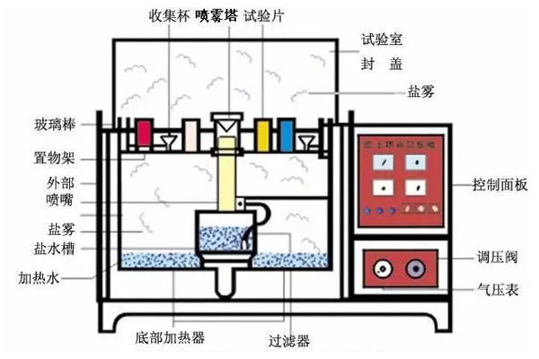 鹽霧試驗第三方檢測機(jī)構(gòu)