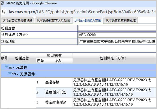 優(yōu)科檢測AEC-Q200標(biāo)準(zhǔn)CNAS資質(zhì).jpg